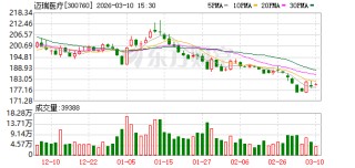 迈瑞医疗：公司招聘是基于业务发展需求而进行的正常人员扩充