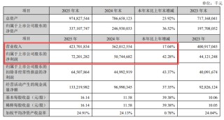 一天净赚2个小目标！宁德时代堪比\"印钞机\"