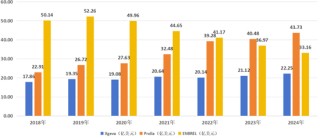 逼近悬崖的药王