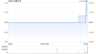 高雅光学：王亿川获委任为执行董事