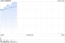 蓝思科技于4月3日斥资1.19亿元回购426.49万股A股