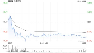 兴业证券：首予兆威机电“增持”评级 主业利润增长