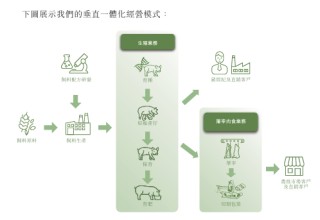 牧原股份，通过港交所IPO聆讯，或很快香港上市，摩根士丹利、中信证券、高盛联席保荐 | A股公司香港上市