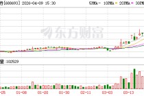 锴威特2025年净利-9078.26万元