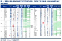 申万宏源：真正将“行稳致远”纳入思考框架