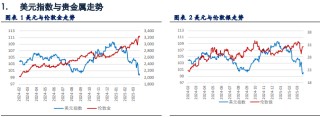 黄金价格强势走高 再次刷新历史高点