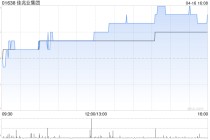 佳兆业集团遭Elliott Investment Management GP LLC减持89.3万股