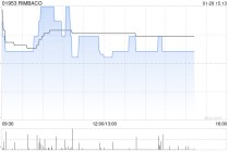 RIMBACO将于4月22日派发末期股息每股0.027港元