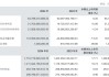 中信证券Q4净利润49.05亿元，投资业务国际化加速，拟每10股派利2.80元 | 财报见闻