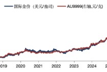 华安基金：伦敦金价站上4600美元历史新高