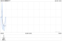 德银天下发盈警 预计2025年度净利润将为约4500万至5500万元同比减少约65%至71%