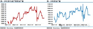 一周拉锯仍未未理清头绪，周末油市再生悬念，五一假期还会挖大坑？