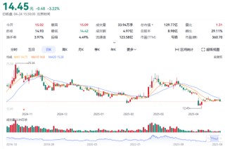 南都电源赴港IPO：巨亏与高负债下的豪赌