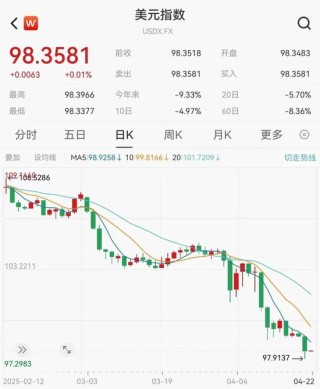 全线重挫，特朗普"炮轰"美联储！