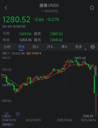 一周外盘头条|特朗普宣布对等关税 全球市场遭血洗 美股2天蒸发47万亿 非农超预期 马斯克辟谣“很快离职”