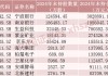 QFII最新重仓股，名单来了