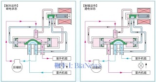 三花智控：生意不起眼，凭什么总能抓住风口？