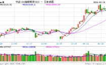 外资机构密集调研A股公司