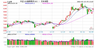 外资机构密集调研A股公司