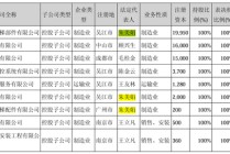 “电梯大王”去世，60岁遗孀接任56亿康力电梯