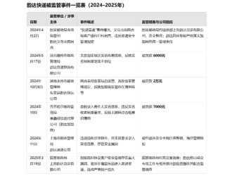 韵达被立案调查背后：去年至今已被约谈处罚5次，市值蒸发640亿