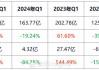 彭永东接任董事长4年后：贝壳越来越赚钱，但股东却笑不出来