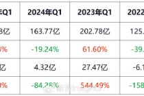 彭永东接任董事长4年后：贝壳越来越赚钱，但股东却笑不出来