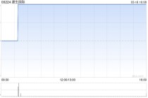 建生国际获独立非执行董事陈健增持8000股 每股作价0.565港元