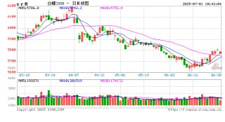 光大期货：7月1日软商品日报