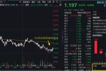 伊以冲突愈演愈烈，避险情绪升温！512810续跌1%尾盘溢价走高！机构：关注国防军工三大增长曲线