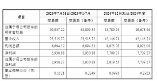 终于将全资控股！西藏发展披露拉萨啤酒收购草案：拟2.9亿元买下嘉士伯所持50%股权