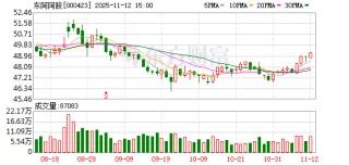 东阿阿胶与上海中医药大学达成校企合作，5年共设75万元奖学金
