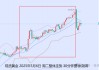 张尧浠:美联储决议来袭 金价仍有望再探3500美元