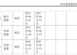 年薪仅9.52万！泸州老窖董事钱旭离职
