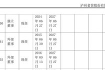 年薪仅9.52万！泸州老窖董事钱旭离职