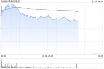 花旗：料港交所去年第四季净利润同比跌2% 目标价维持505港元