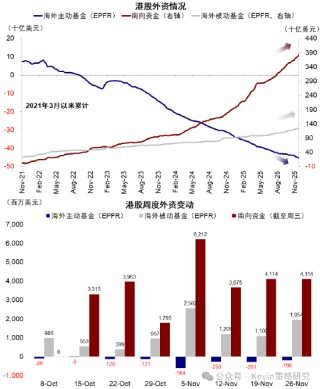 中金公司：红利+科技互联网作为底仓，并结合拥挤度动态调整