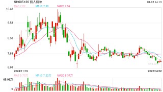 A股再现亿元天价离婚，丽人丽妆实控人4.18%股份归前妻
