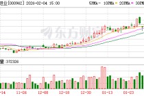 东方钽业：公司已关注到钽铌新材料在新兴领域的应用潜力，并持续加强科研投入与市场拓展