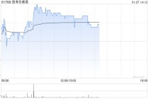 思考乐教育午前涨近5% 拟向受托人提供不超5000万港元用以回购股份