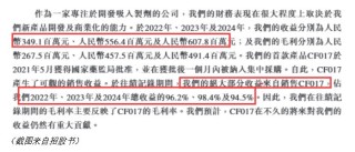 长风药业IPO“三战”成谜：核心产品失势