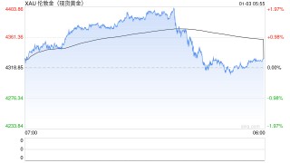 有人一年赚近70万元！2025年贵金属“史诗级爆发”，今年还能上车吗