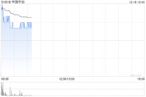 中国中冶盘中涨超3% 拟斥最多25亿元回购A股和H股