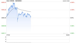 全部爆了！金价、银价、铜价均创历史新高！有人直呼后悔：卖早了！