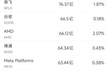 3月3日美股成交额前20：英伟达向光通信行业投资40亿美元