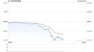 重磅！中方反制：对美加征34%关税！中重稀土出口管制！美股盘前暴跌，美指期货狂泄超1100点，国际油价跳水