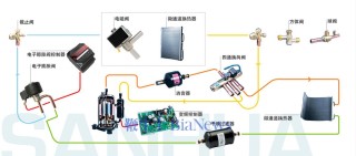 三花智控：生意不起眼，凭什么总能抓住风口？
