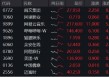 小米芯来袭，年内涨逾53%！港股互联网周线转阳，何时企稳？机构：静待开启行情第二程