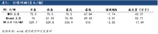 【建信聚焦】原油：伊以冲突持续，油价高位运行