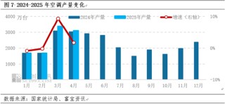 卓创资讯电解铜半年报：需求韧性和供应预期减少 看涨预期不变